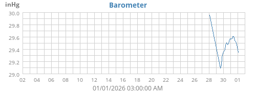 Barometer