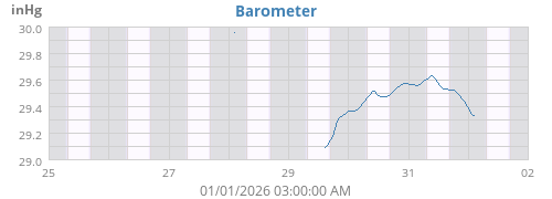 Barometer